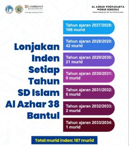 Inden 2034