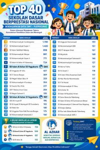 TOP 40 SD