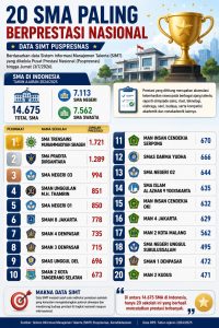 TOP SMA